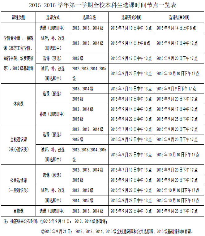 2015-2016学年第一学期全校本科生选课通知