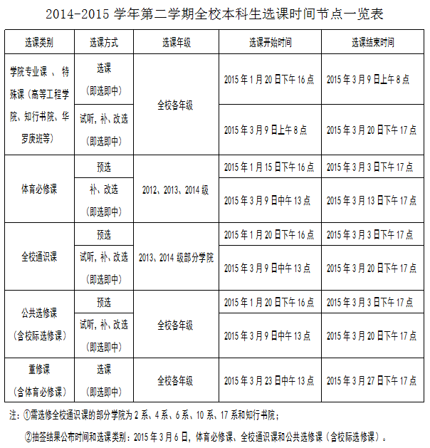 2014-2015学年第二学期全校本科生选课通知